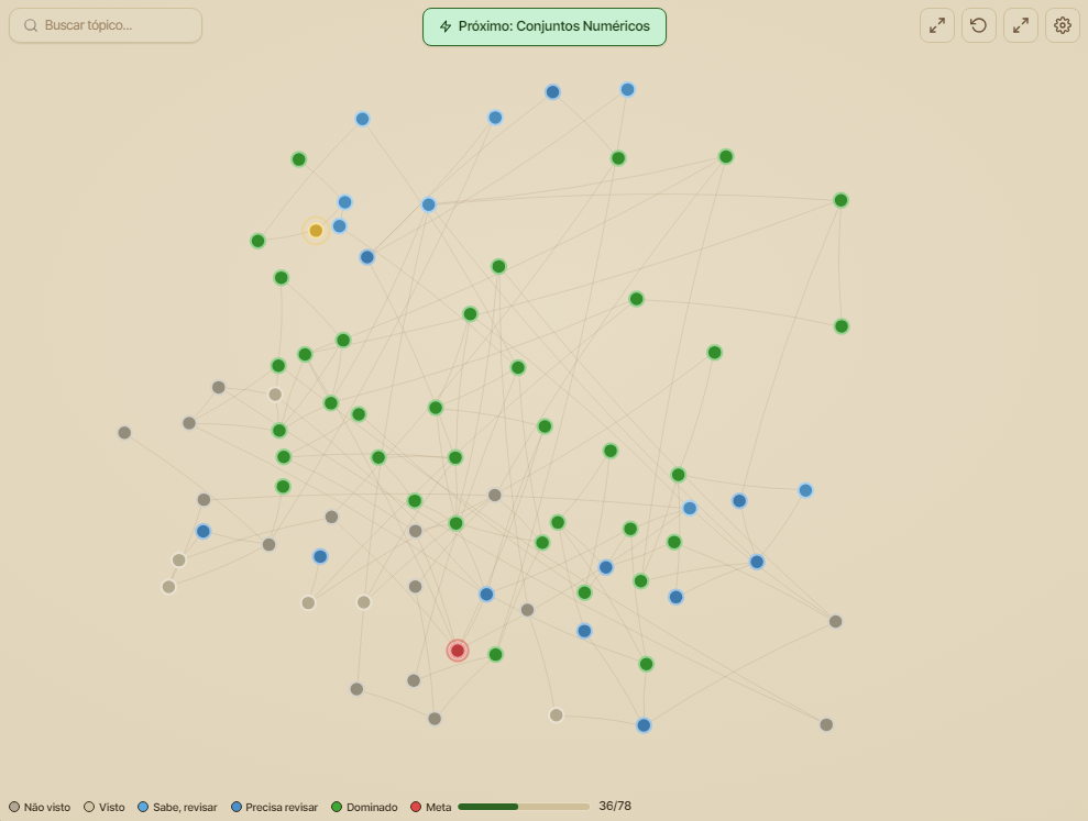 Mapa de conhecimento do Maestro: assuntos conectados, coloridos pelo domínio do aluno
