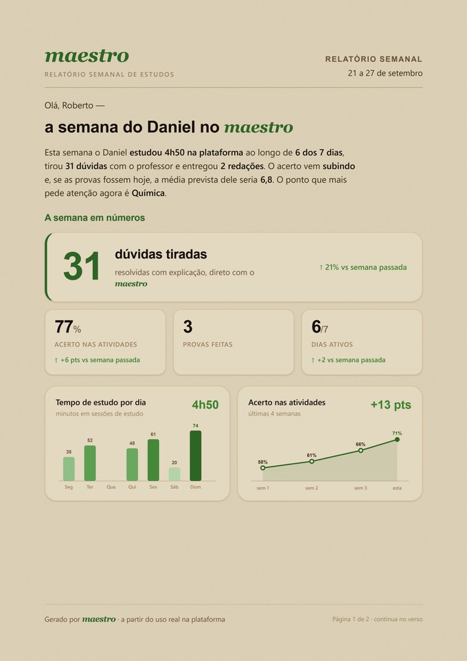 Prévia do relatório semanal em PDF